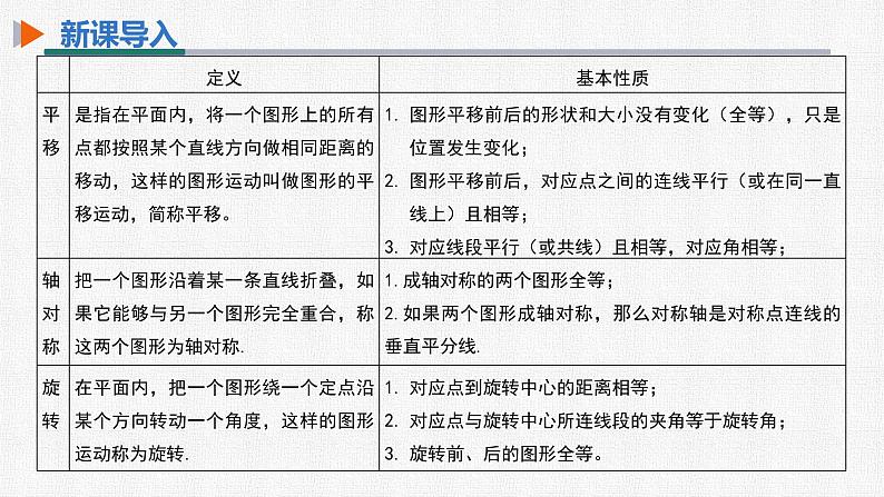 23.3 课题学习-图案设计 人教版九年级数学上册精选课件第3页