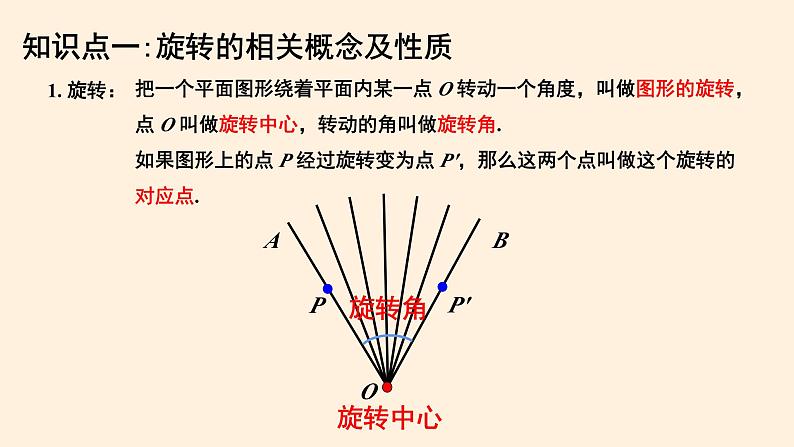 第23章 旋转 知识点精讲精练 人教版九年级数学上册课件第3页
