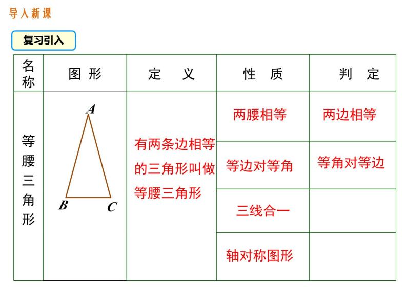 《等边三角形的性质和判定》PPT课件2-八年级上册数学人教版02