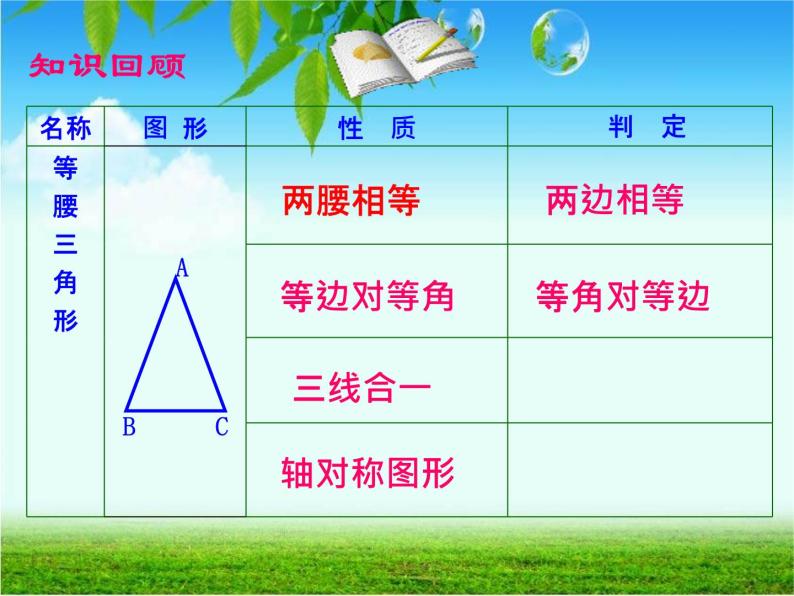 《等边三角形的性质和判定》PPT课件4-八年级上册数学人教版02