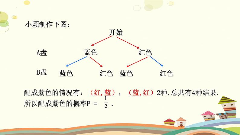 3.1.3 用树状图或表格求概率(第3课时)(课件)-2023-2024学年九年级数学上册同步精品课件(北师大版)08