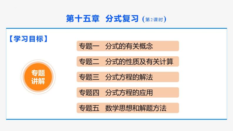 第十五章 分式 第二课时(专题讲解)-2022-2023学年八年级数学上册同步教材配套精品教学课件（人教版）02