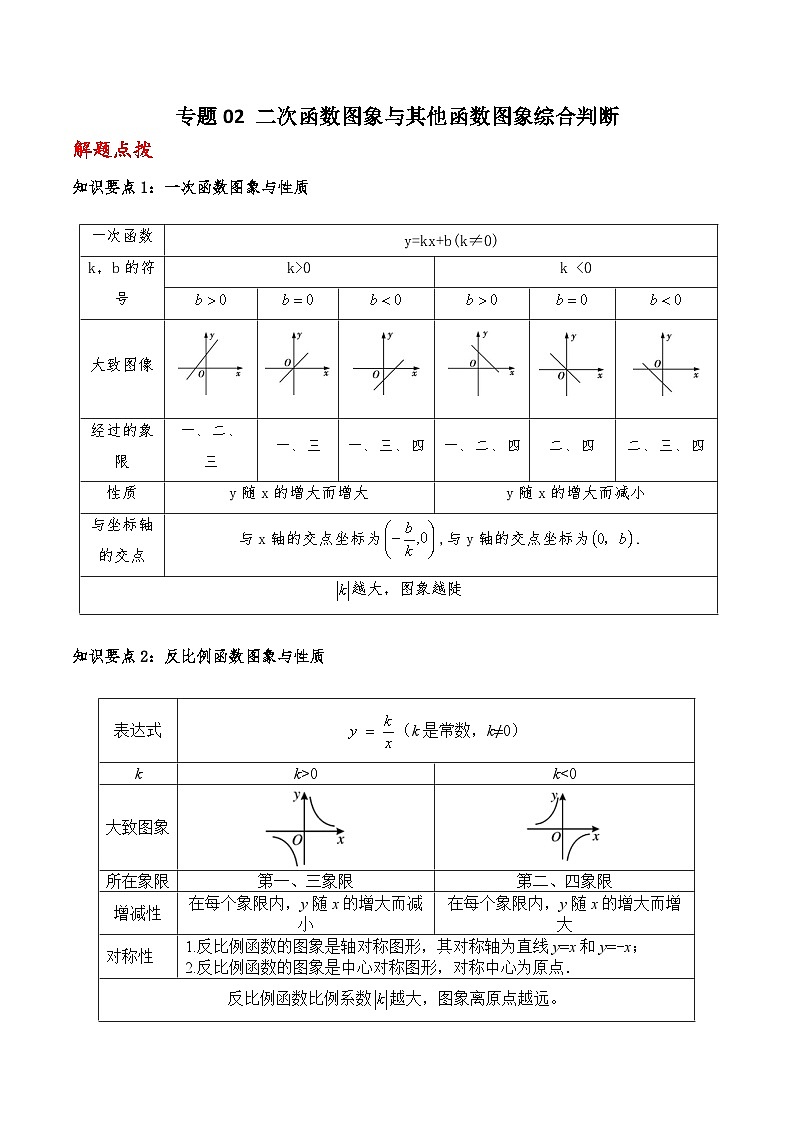 专题02 二次函数图象与其他函数图象综合判断01