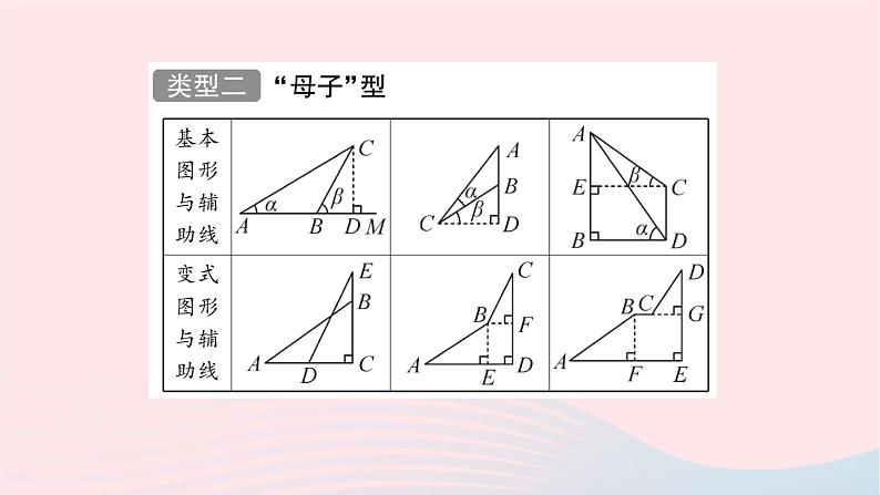 2023九年级数学上册第4章锐角三角函数基本模型专题构造基本图形解直角三角形的应用作业课件新版湘教版06