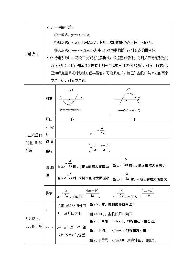 【期中单元知识点归纳】(人教版)2023-2024学年九年级数学上册 第二十二章 二次函数试卷(知识归纳+题型突破)02