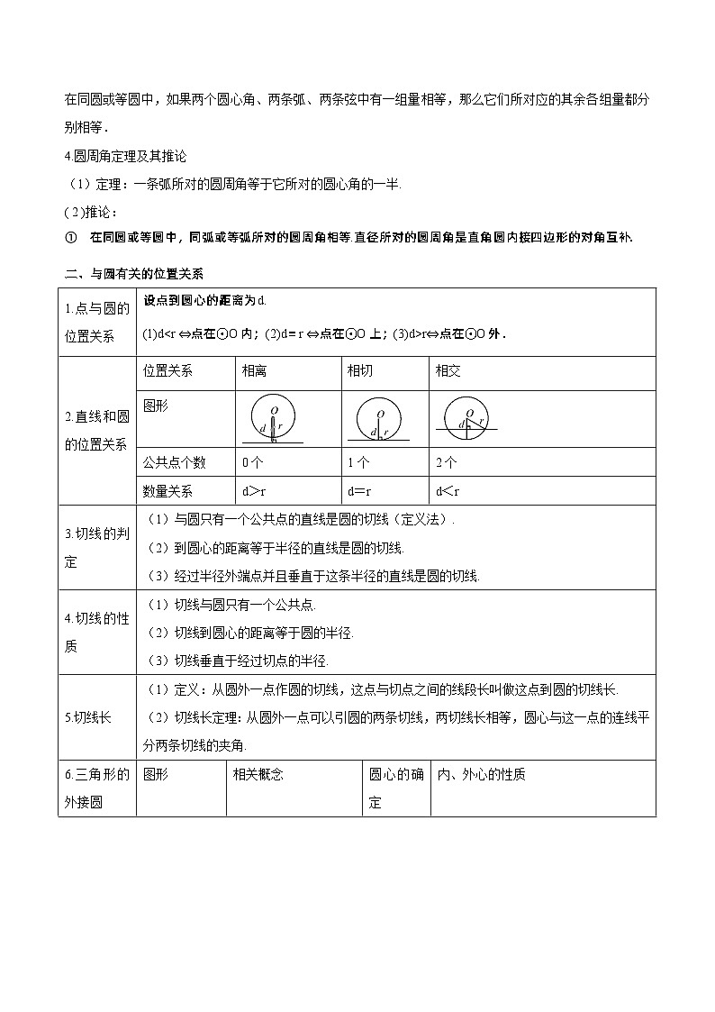 【期中單元知識點歸納】（人教版）2023-2024學年九年級數(shù)學上冊 第二十四章 圓（知識歸納+題型突破）（十一大題型，176題）（原卷版）第3頁