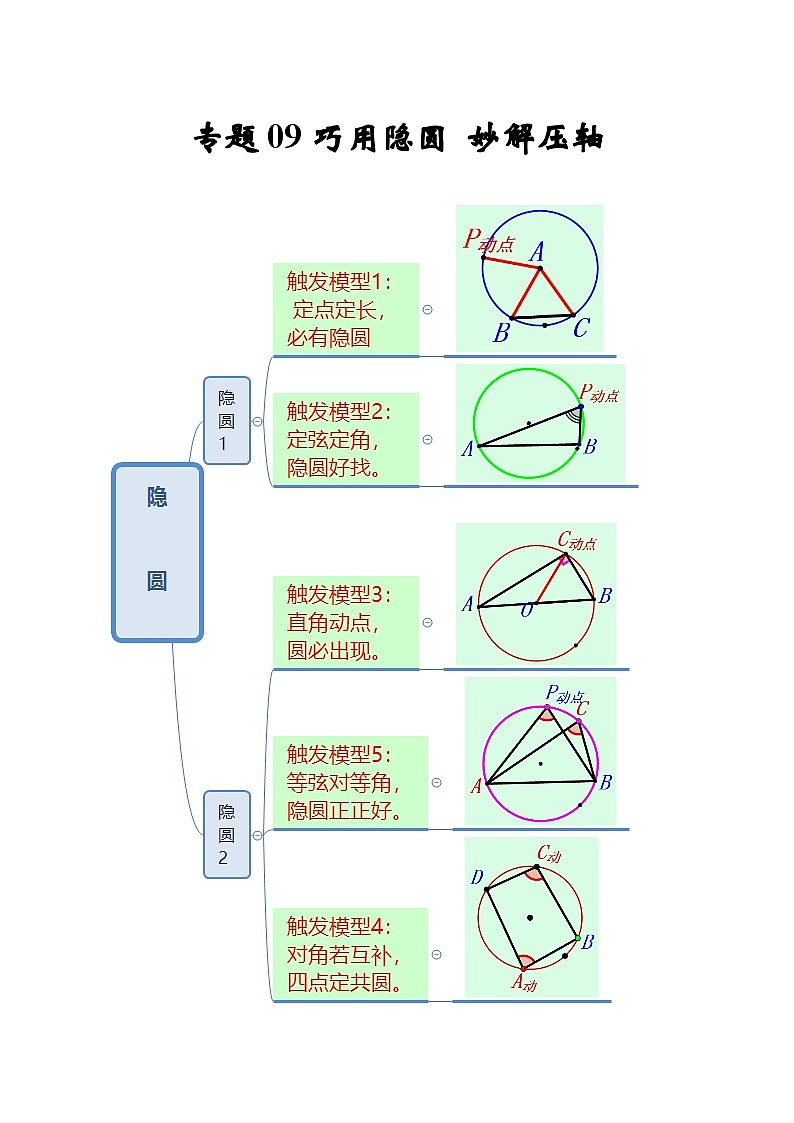专题09 巧用隐圆,妙解压轴-2022-2023学年九年级数学上学期期末分类复习满分冲刺(苏科版)01