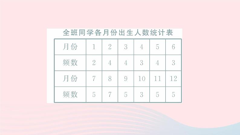 2023八年级数学上册第15章数据的收集与表示复习题课件(华东师大版)第5页