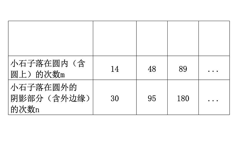北師大版七年級數(shù)學(xué)下冊專題三第六章概率初步創(chuàng)新考點教學(xué)課件第3頁