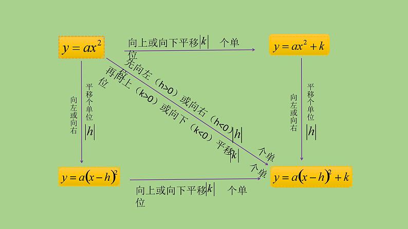21.2二次函数的图像与性质4课件PPT第3页