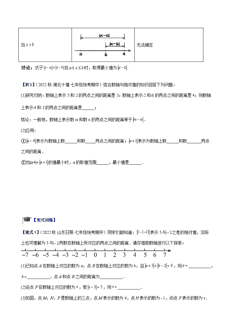 专题03 绝对值中的最值与化简压轴问题专训-2023-2024学年七年级数学上册重难点专题提升精讲精练(人教版)02