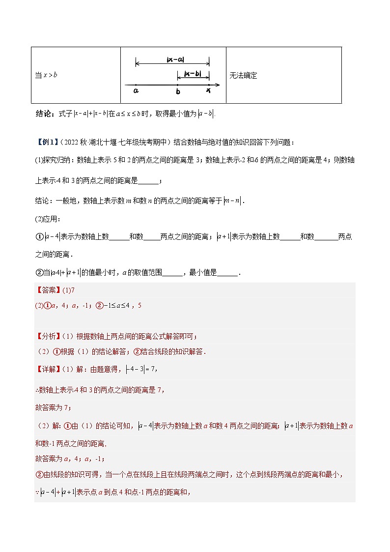 专题03 绝对值中的最值与化简压轴问题专训-2023-2024学年七年级数学上册重难点专题提升精讲精练(人教版)02