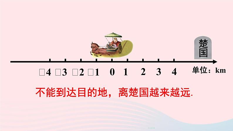 第二章有理数及其运算3绝对值课件(北师大版七上)03