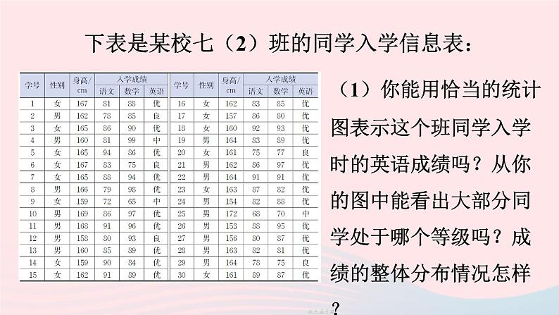 第六章数据的收集与整理3数据的表示第2课时频数直方图课件(北师大版七上)第5页