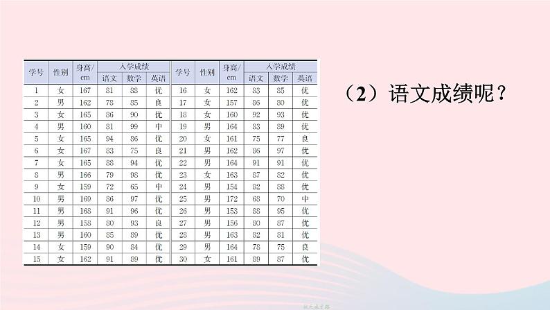 第六章数据的收集与整理3数据的表示第2课时频数直方图课件(北师大版七上)第7页