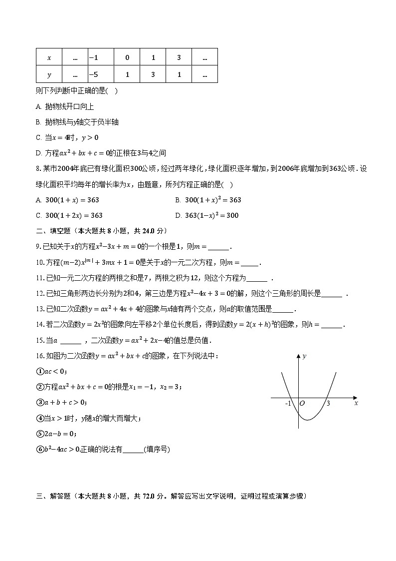 2023-2024学年湖北省黄冈市红安县思源实验学校九年级(上)第一次月考数学试卷(含解析)第2页