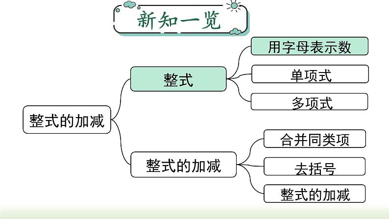 2.1.1 用字母表示数 人教版数学七年级上册课件第1页