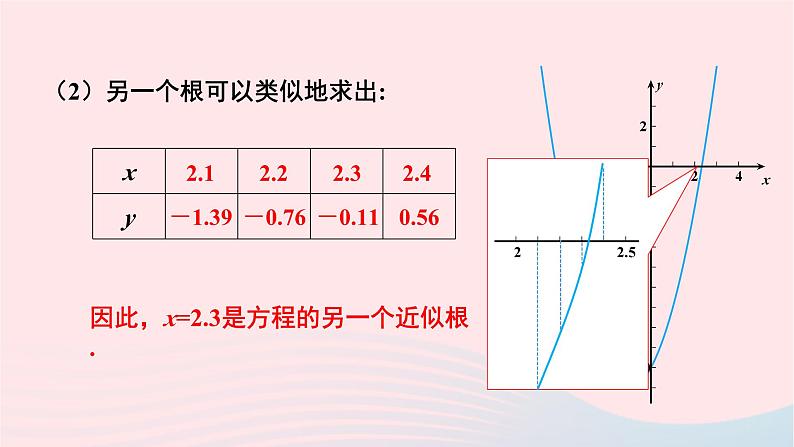 第二章二次函数5二次函数与一元二次方程第2课时利用二次函数求一元二次方程的近似根课件(北师大版九下)05
