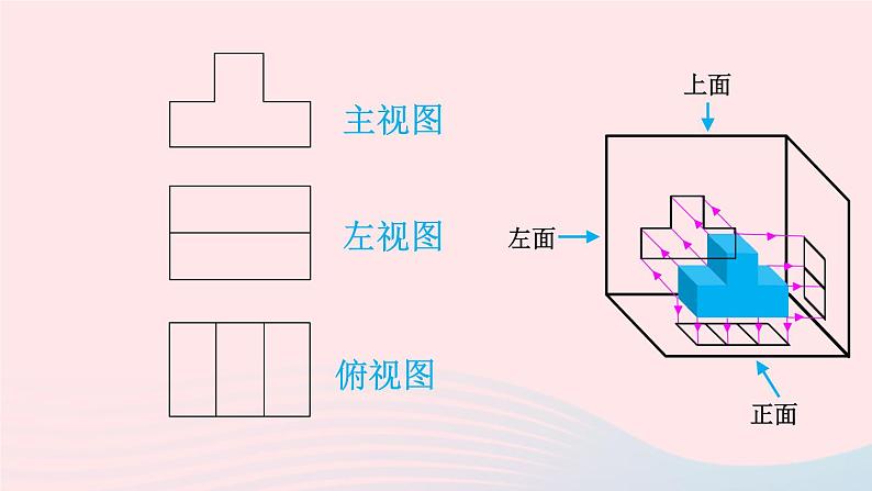 第五章投影与视图2视图第1课时物体的三视图课件(北师大版九年级上册)07
