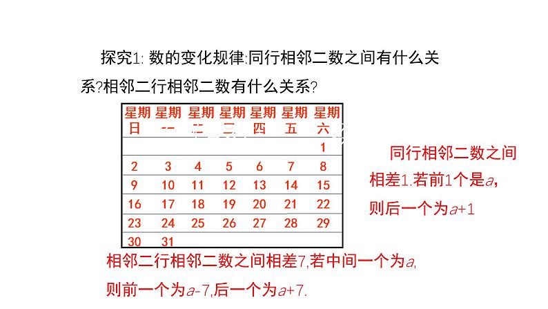 3.5 探索与表达规律 第1课时 北师大版七年级数学上册教学课件第3页