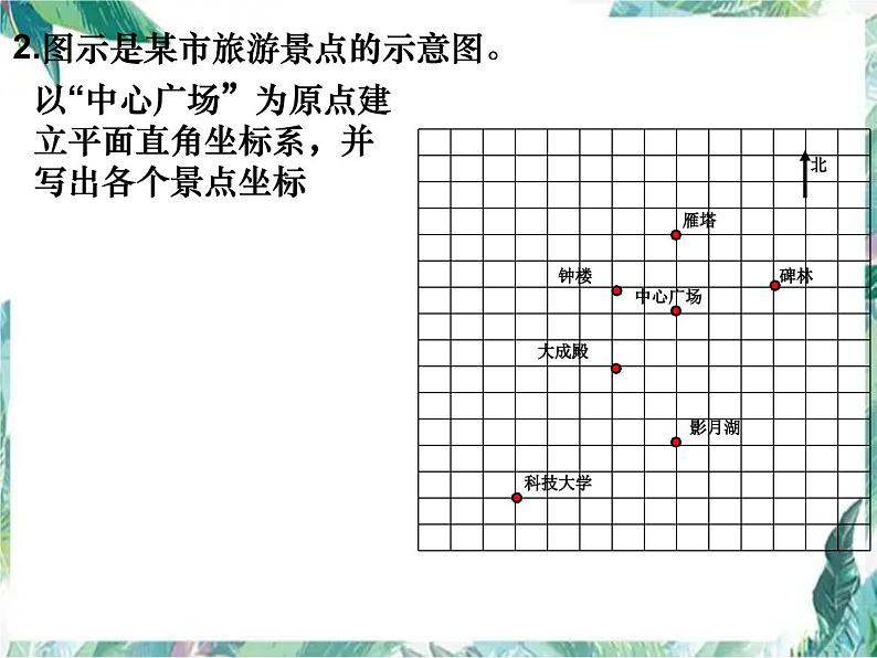 第3章 位置与坐标 北师大版八年级数学上册复习课件第7页