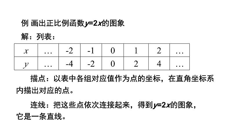 4.3.1《 一次函数的图象》第1课时 北师大版八年级数学上册教学课件第4页
