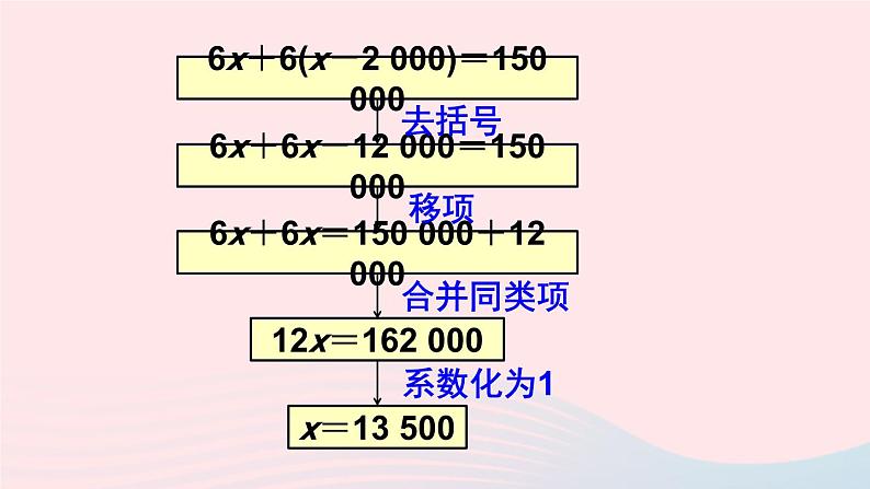 第三章一元一次方程3.3解一元一次方程二去括号与去分母第1课时去括号课件(人教版七上)06