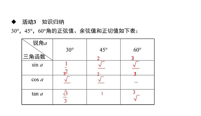 人教版九年级数学下册第28章锐角三角函数28.1第3课时 特殊角的三角函数值教学课件第7页