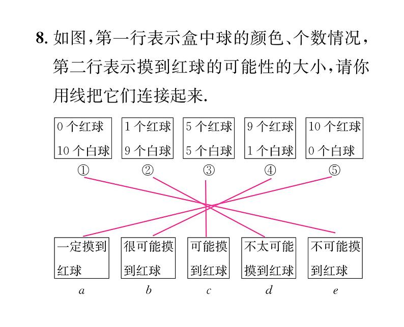 人教版九年级数学上册第25章25.1.1 随机事件课时训练课件PPT第8页