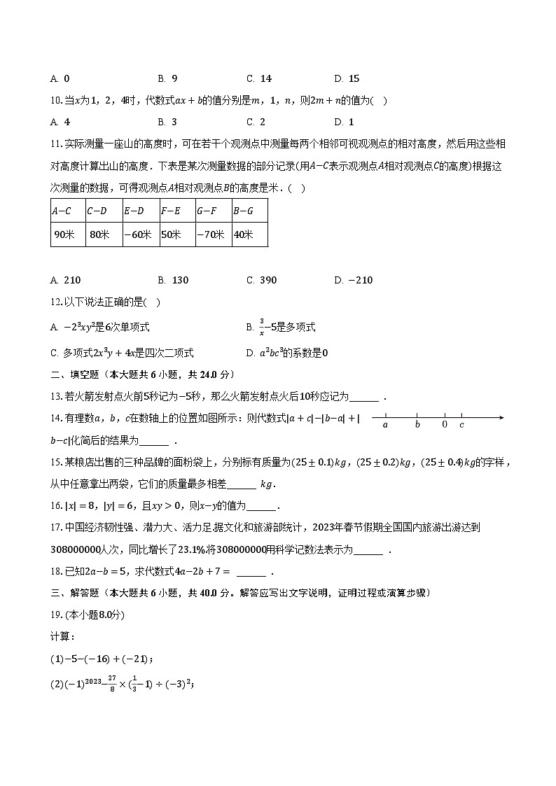 2023-2024学年四川省绵阳市游仙区七年级(上)月考数学试卷(10月份)(含解析)第2页