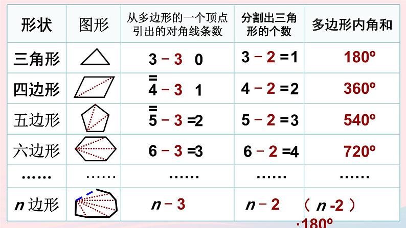 第十一章三角形11.3多边形及其内角和11.3.2多边形的内角和课件(人教版八上)第8页