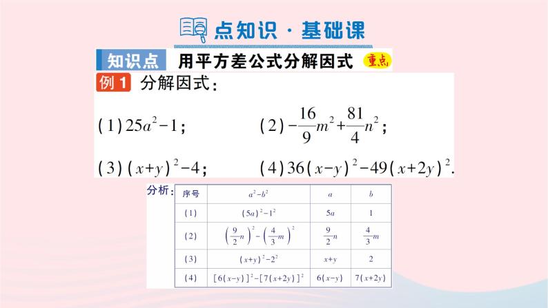 第十四章整式的乘法与因式分解14.3因式分解14.3.2公式法第1课时用平方差公式分解因式课件（人教版八上）02
