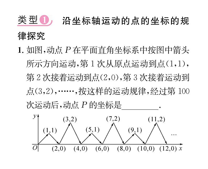 北师大版八年级数学上册第3章位置与坐标小专题6 平面直角坐标系中点的坐标变化规律课时训练课件PPT02