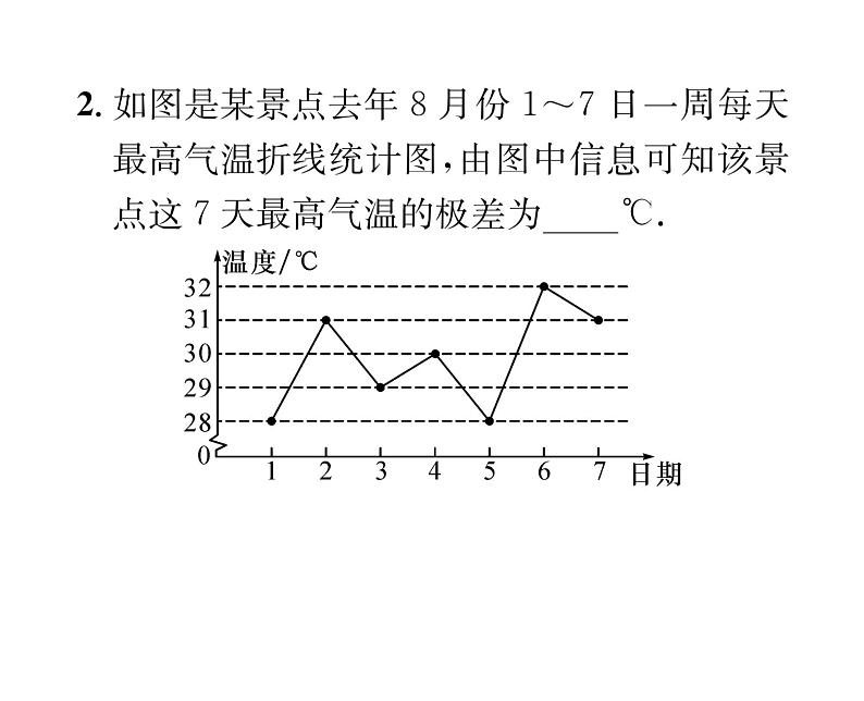 北师大版八年级数学上册第6章数据的分析4 数据的离散程度第1课时 极差、方差和标准差课时训练课件PPT03