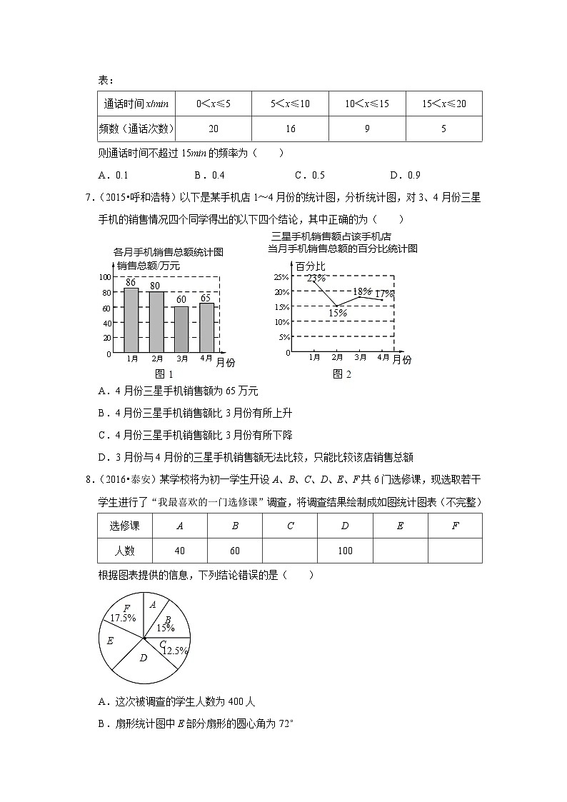 2024年中考数学复习热搜题速递之数据收集与处理第2页