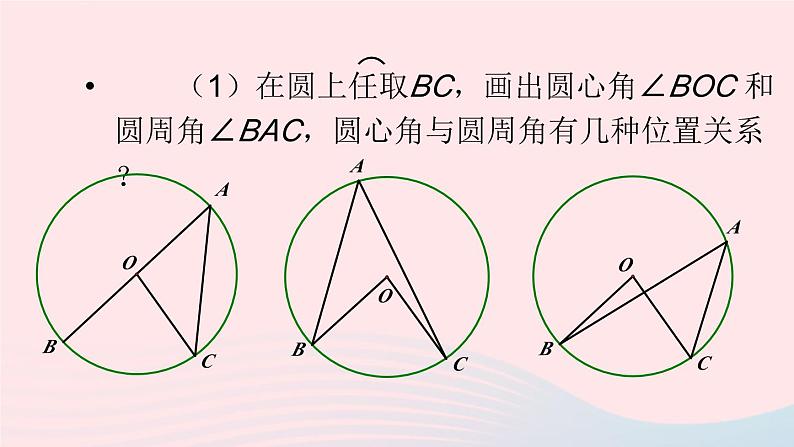 第二十四章圆24.1圆的有关性质24.1.4圆周角课件(人教版九上)第5页