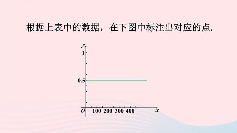 第二十五章概率初步25.3用频率估计概率课件(人教版九上)04