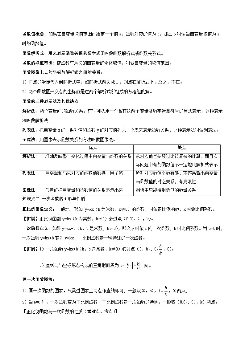 中考数学一轮复习常考题型突破练习专题13 一次函数(解析版)第2页