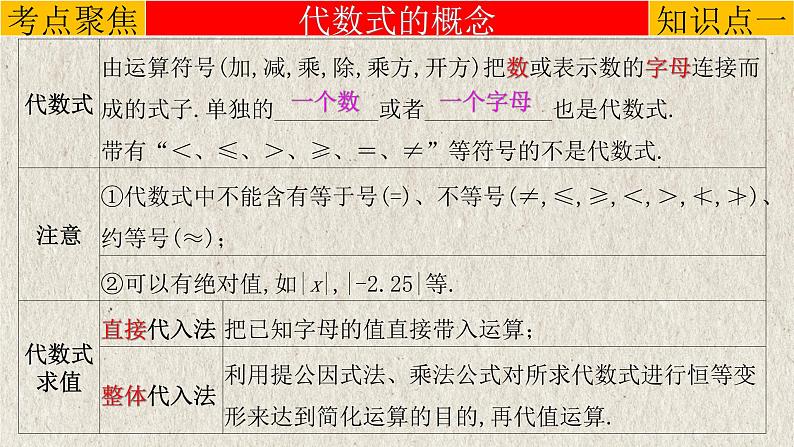 中考数学一轮复习知识点梳理+提升训练精品课件专题1.2《整式》(含答案)04