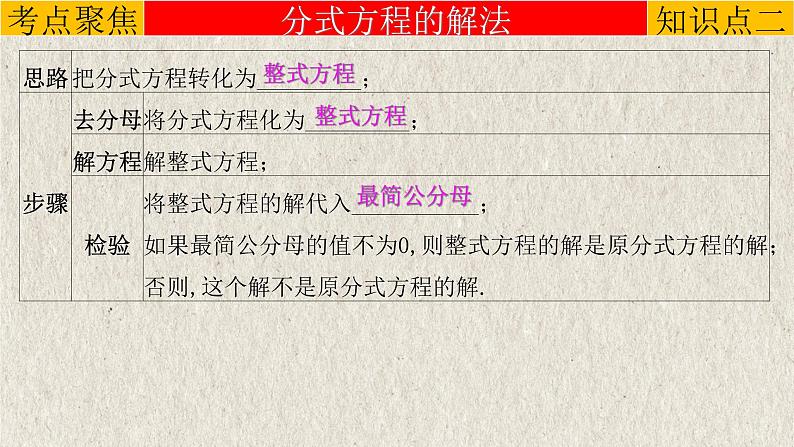 中考数学一轮复习知识点梳理+提升训练精品课件专题2.3《分式方程》(含答案)第6页