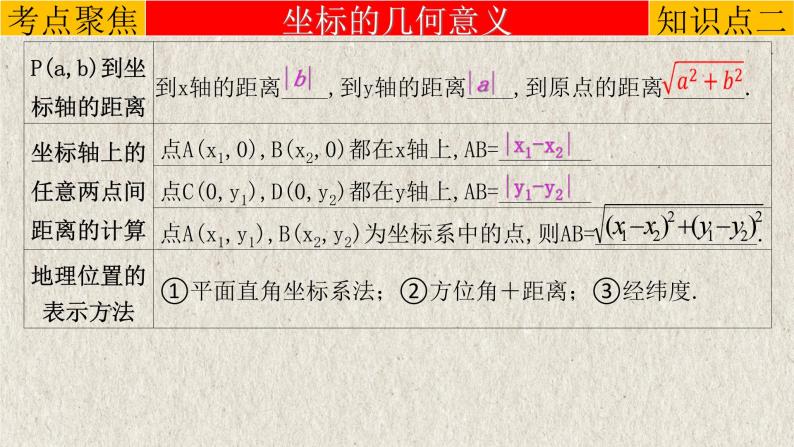 中考数学一轮复习知识点梳理+提升训练精品课件专题3.1《平面直角坐标系与函数》（含答案）07