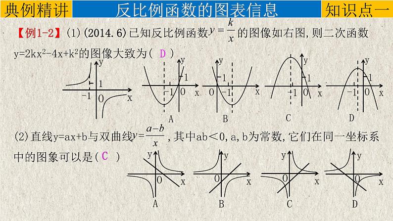 中考数学一轮复习知识点梳理+提升训练精品课件专题3.3《反比例函数》(含答案)第5页