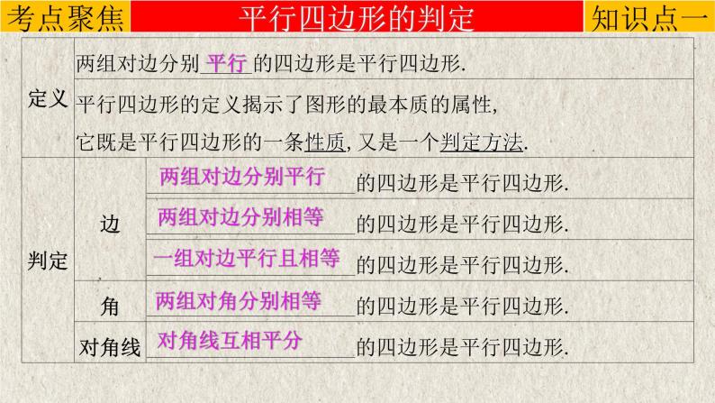 中考数学一轮复习知识点梳理+提升训练精品课件专题5.2《平行四边形》（含答案）03