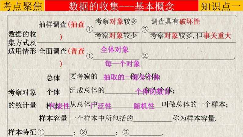 中考数学一轮复习知识点梳理+提升训练精品课件专题8.1《统计》（含答案）03