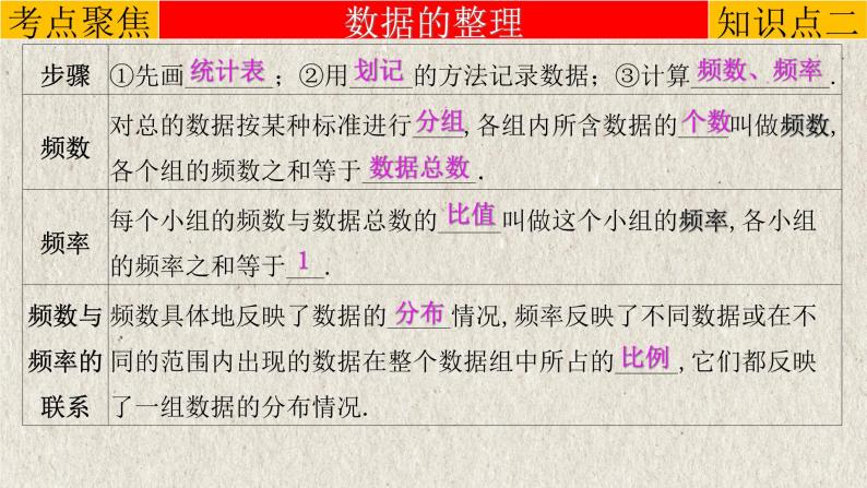 中考数学一轮复习知识点梳理+提升训练精品课件专题8.1《统计》（含答案）07