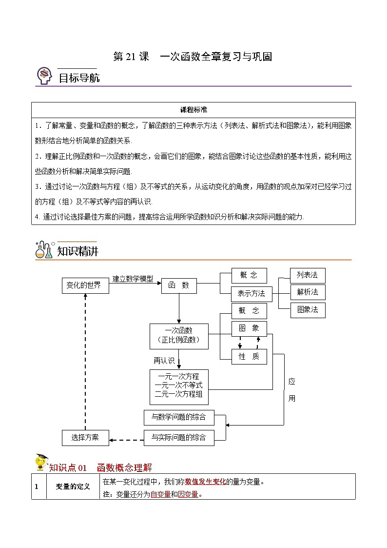 人教版數(shù)學八年級下冊同步精品講義第21課  一次函數(shù)全章復習與鞏固（教師版）第1頁