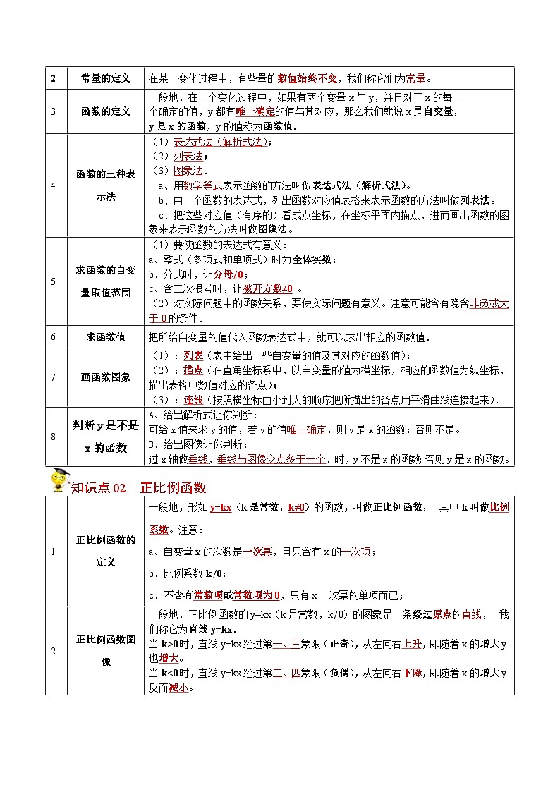 人教版數(shù)學八年級下冊同步精品講義第21課  一次函數(shù)全章復習與鞏固（教師版）第2頁