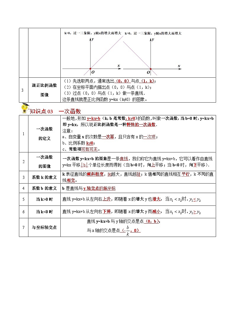 人教版數(shù)學八年級下冊同步精品講義第21課  一次函數(shù)全章復習與鞏固（教師版）第3頁