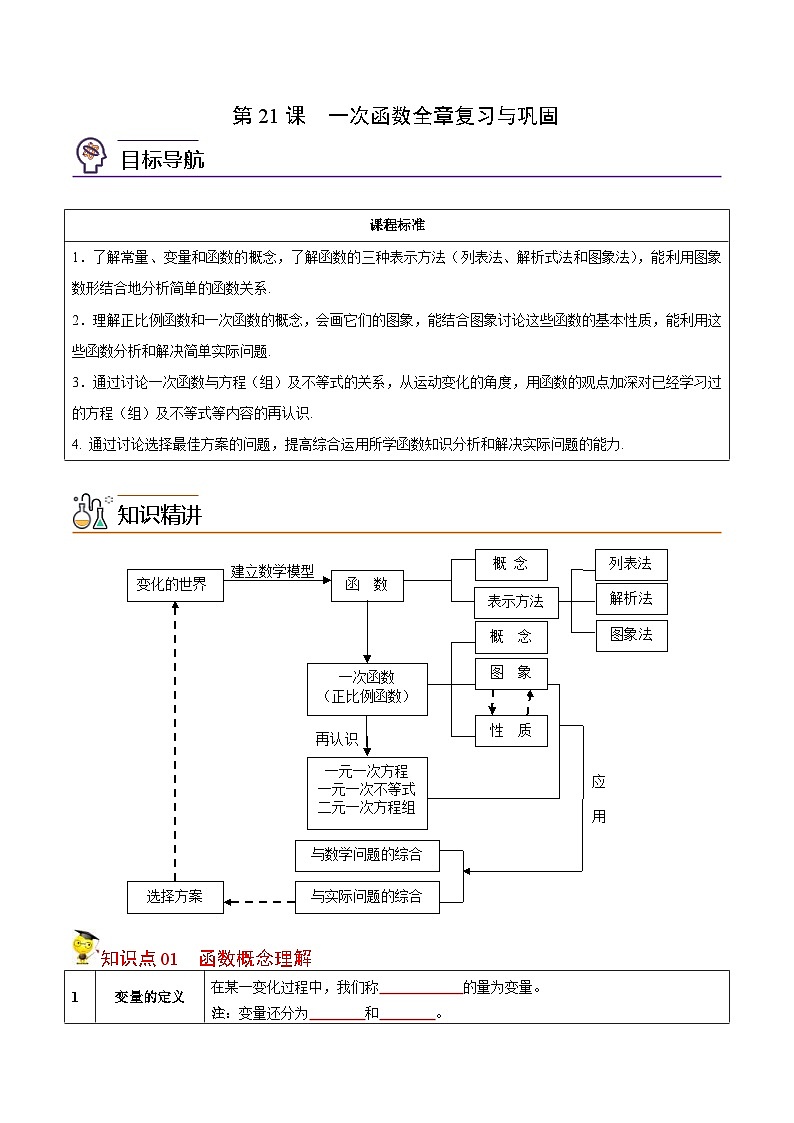 人教版數(shù)學八年級下冊同步精品講義第21課  一次函數(shù)全章復習與鞏固（原卷版）第1頁