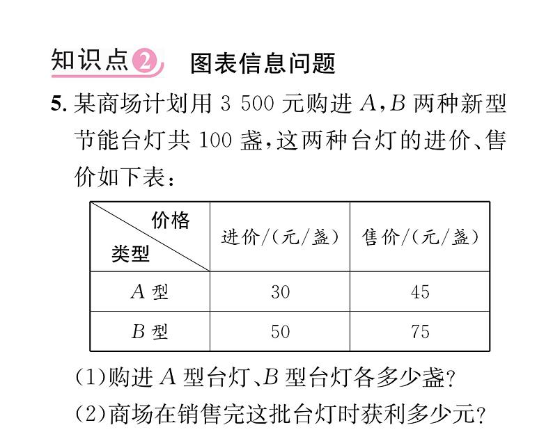 人教版七年级数学上第3章一元一次方程3.4 实际问题与一元一次方程第3课时 球赛积分表问题与图表信息问题课时训练课件PPT第6页